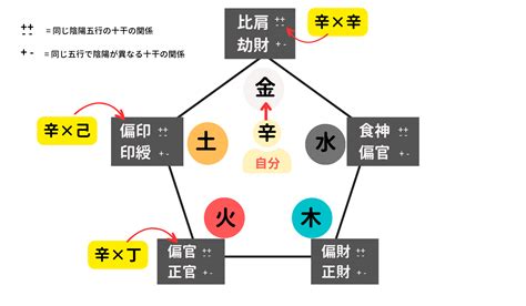 日柱 死|四柱推命の【十二運星】とは？意味・調べ方・エネル。